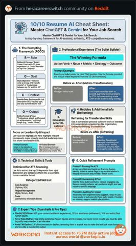 ResumeAICheatSheet.JPG