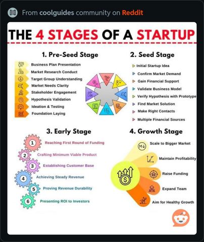 4StagesOfAStartup.JPG