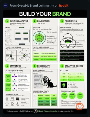 BuildYourBrand.JPG