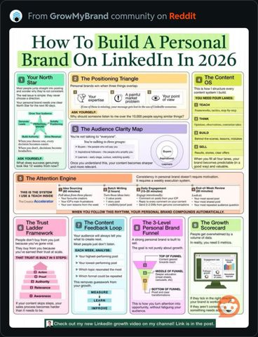 PersonalBrandOnLinkedIn2026.JPG