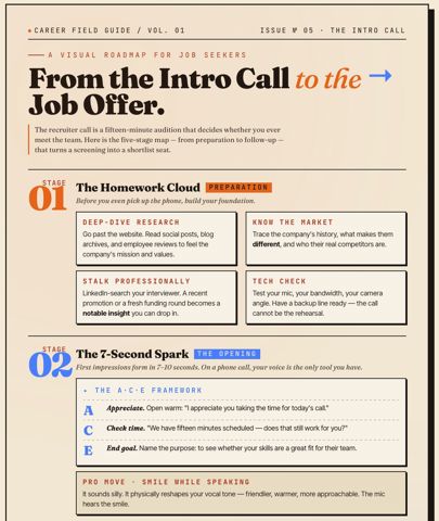 FromTheIntroCallToJobOfferA.JPG
