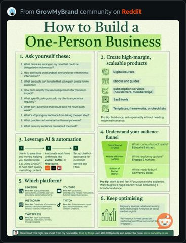 BuildOnPersonBusiness.JPG