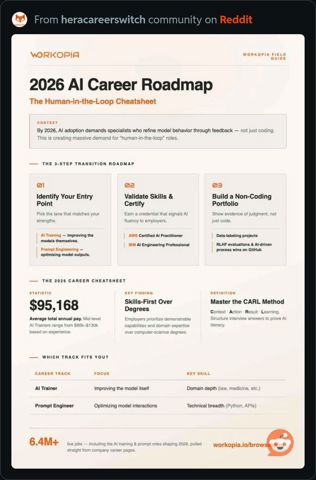 2026AICCareerRoadmap.JPG