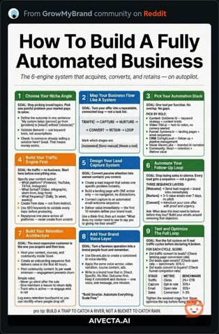 BuildFullyAutomatedBusiness.JPG