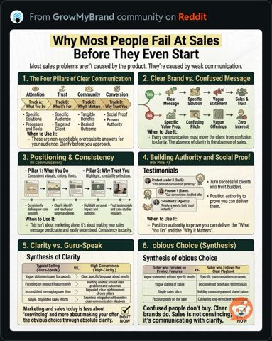 WhyPeopleFailAtSales.JPG