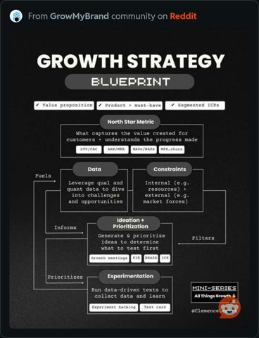 GrowthStrategyBlueprint.JPG