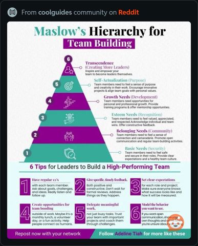 HierarchyforTeamBuilding.JPG