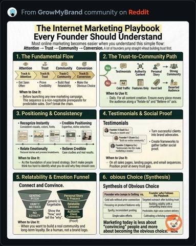 InternetMarketingPlaybook.JPG