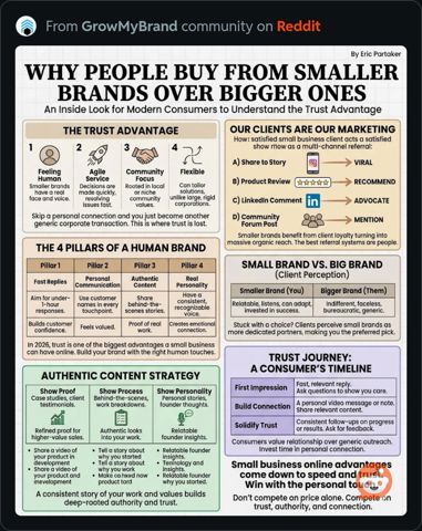 WhyByFromSmallerBrands.JPG