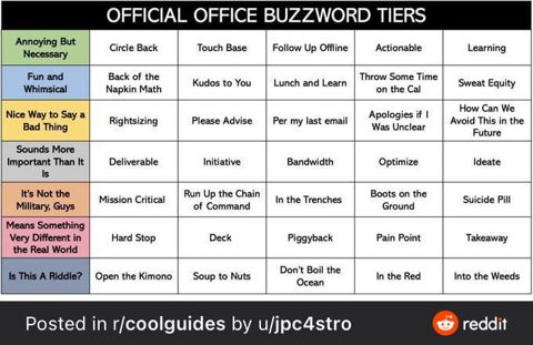 OfficeBuzzwordTiers.jpeg