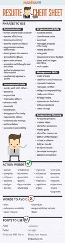 ResumeCheatSheet.JPG