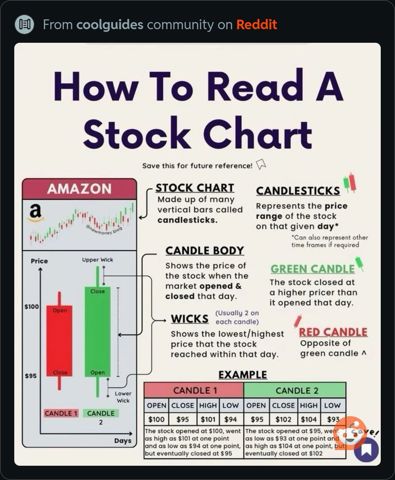 ReadAStockChart.JPG