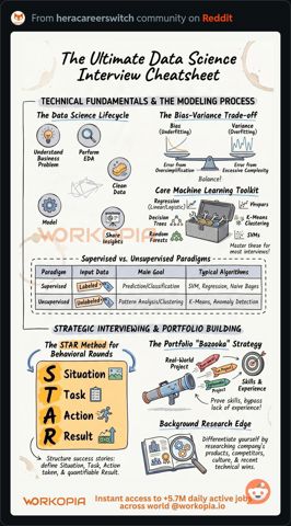 DataScienceInterviewCheatsheet2.JPG