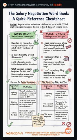 SalaryNegotiationWordBank.JPG