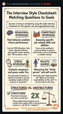 InterviewStyleCheatsheet.JPG