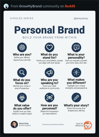 PersonalBrand.JPG