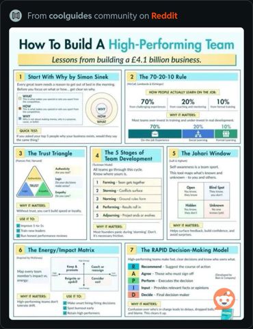 HowToBuildHighPerformingTeam.JPG