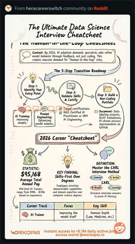 DataScienceInterviewCheatsheet.JPG