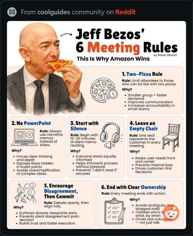 JeffBezos6MeetingRules.JPG