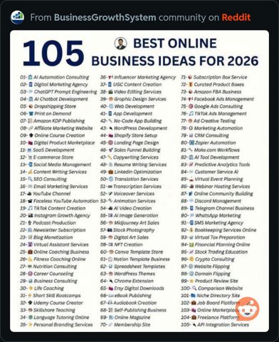 105BusinessIdeasFor2026.JPG