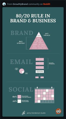80_20RuleInBrandBusiness.JPG