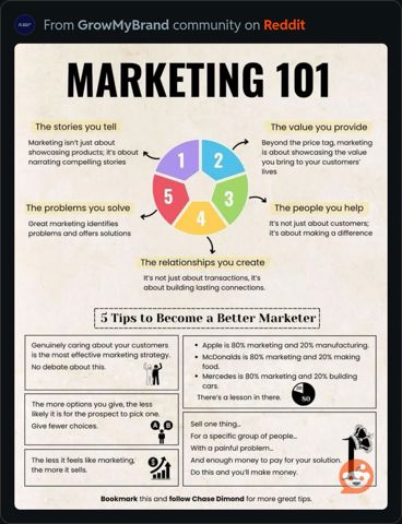 Marketing101.JPG