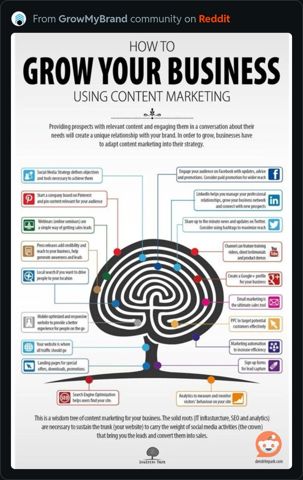 GrowYourBusinessUsingContentMarketing.JPG