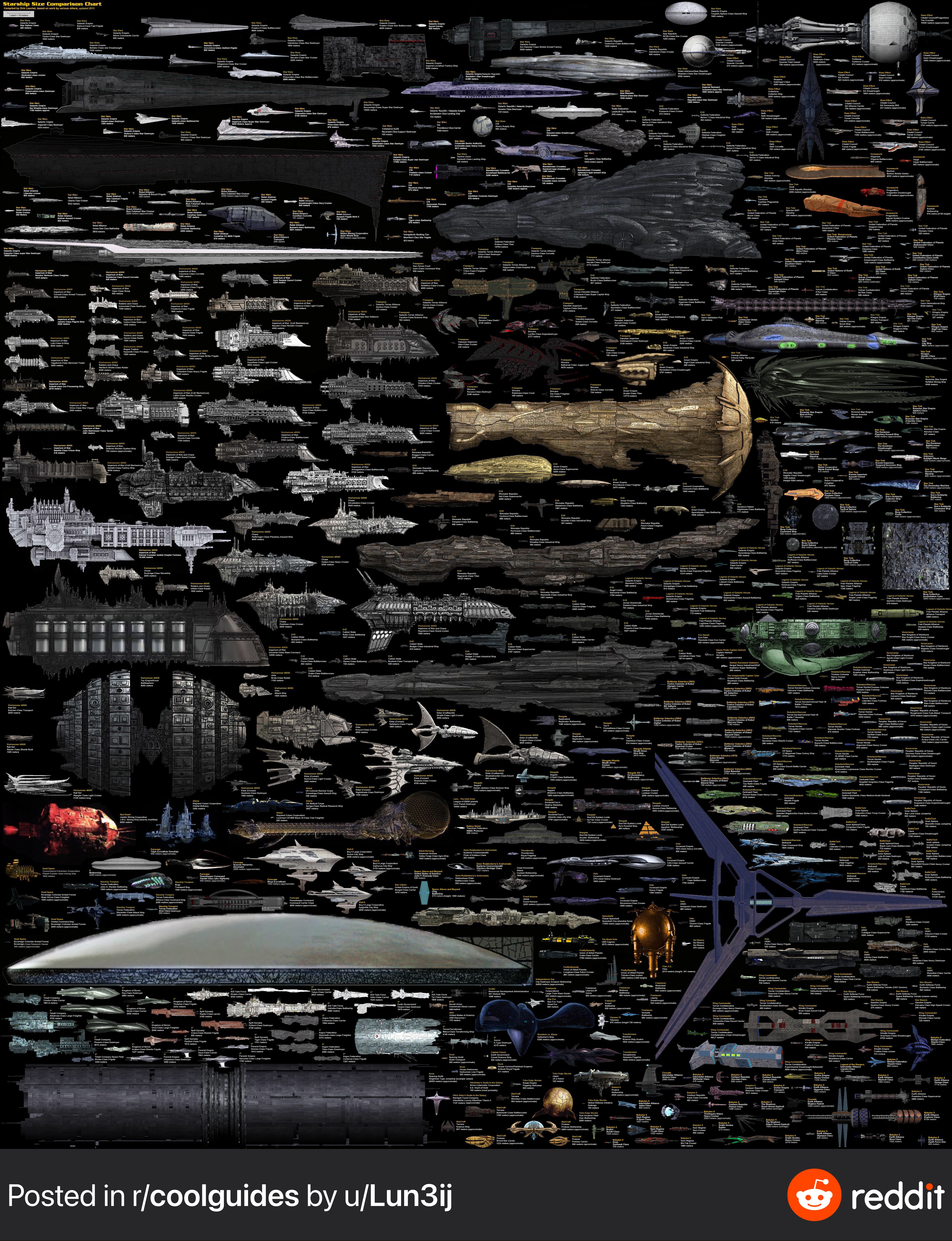 StarShipSizeComparison.JPG