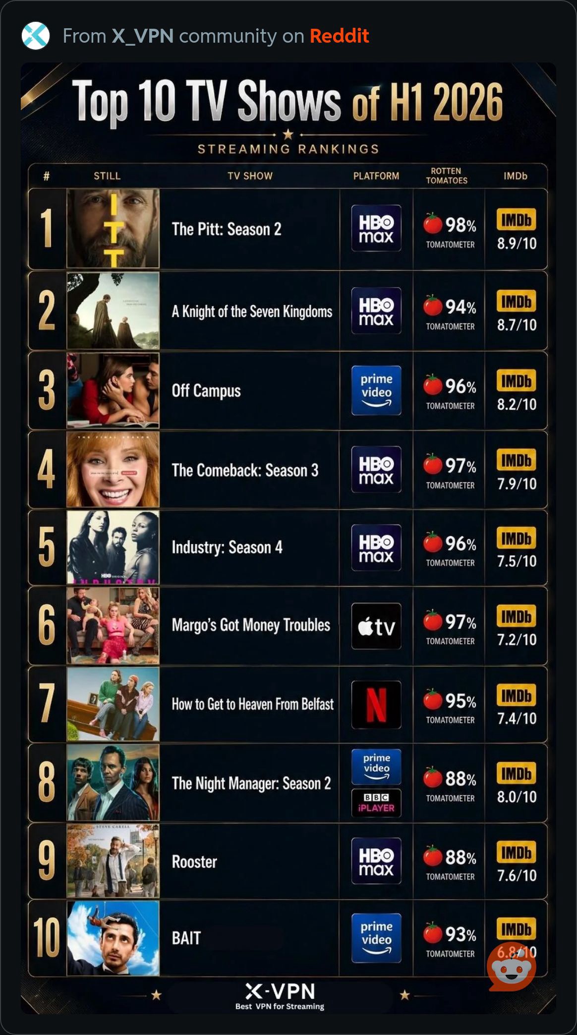 Top10TVShowsOfH12026.JPG