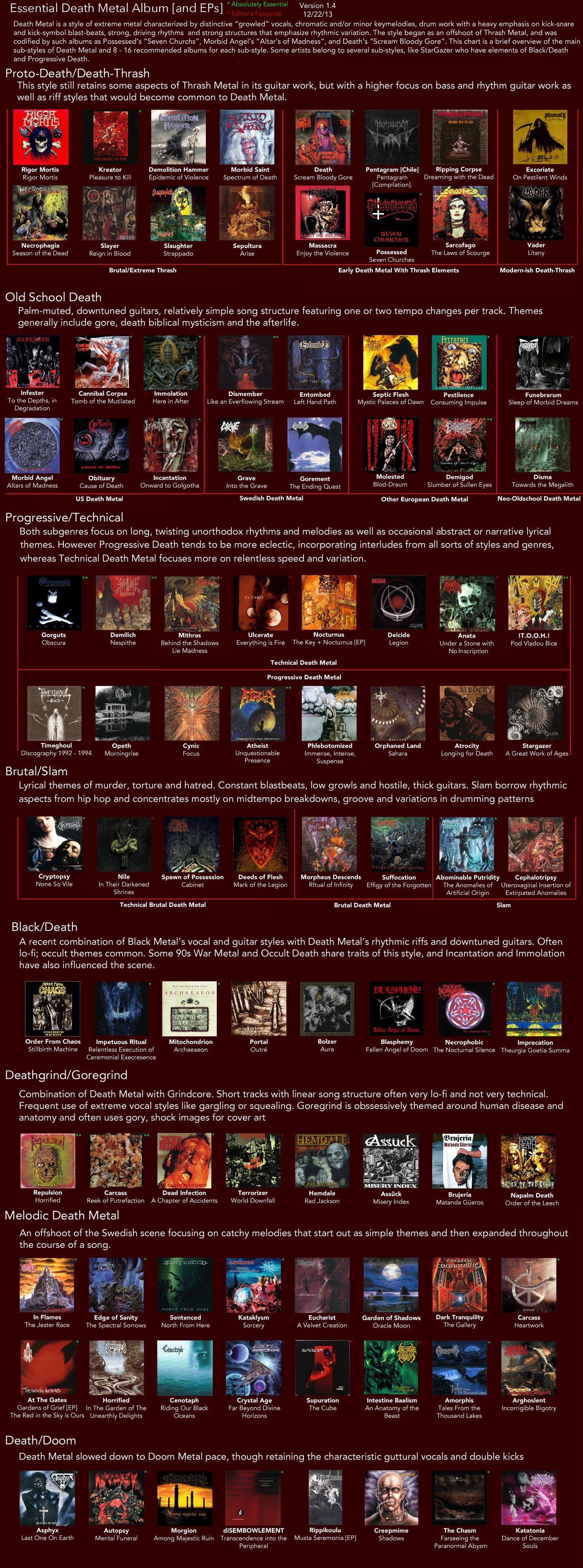 DeathMetalAlbums.JPG