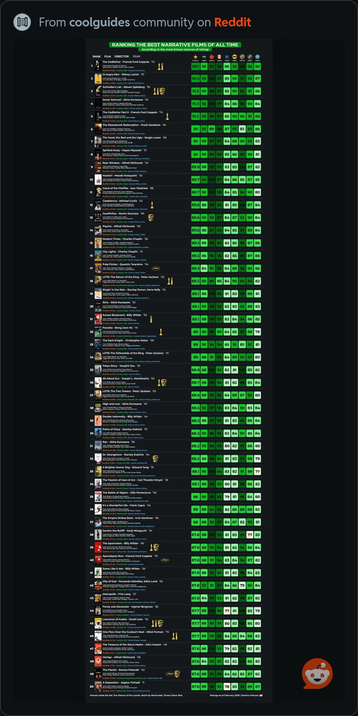 NarrativeFilmsRanked.jpeg