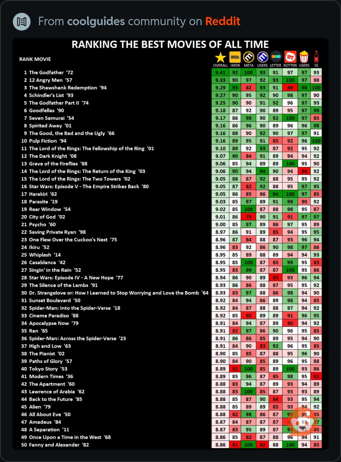 BestFilmsRanking.JPG