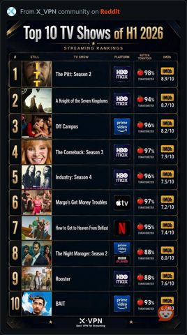 Top10TVShowsOfH12026.JPG