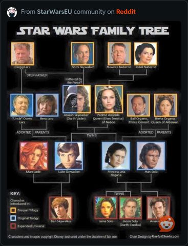 StarWarsFamilyTree.jpeg