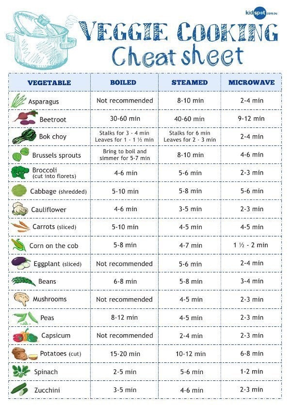 VeggieCookingCheatSheet.JPG