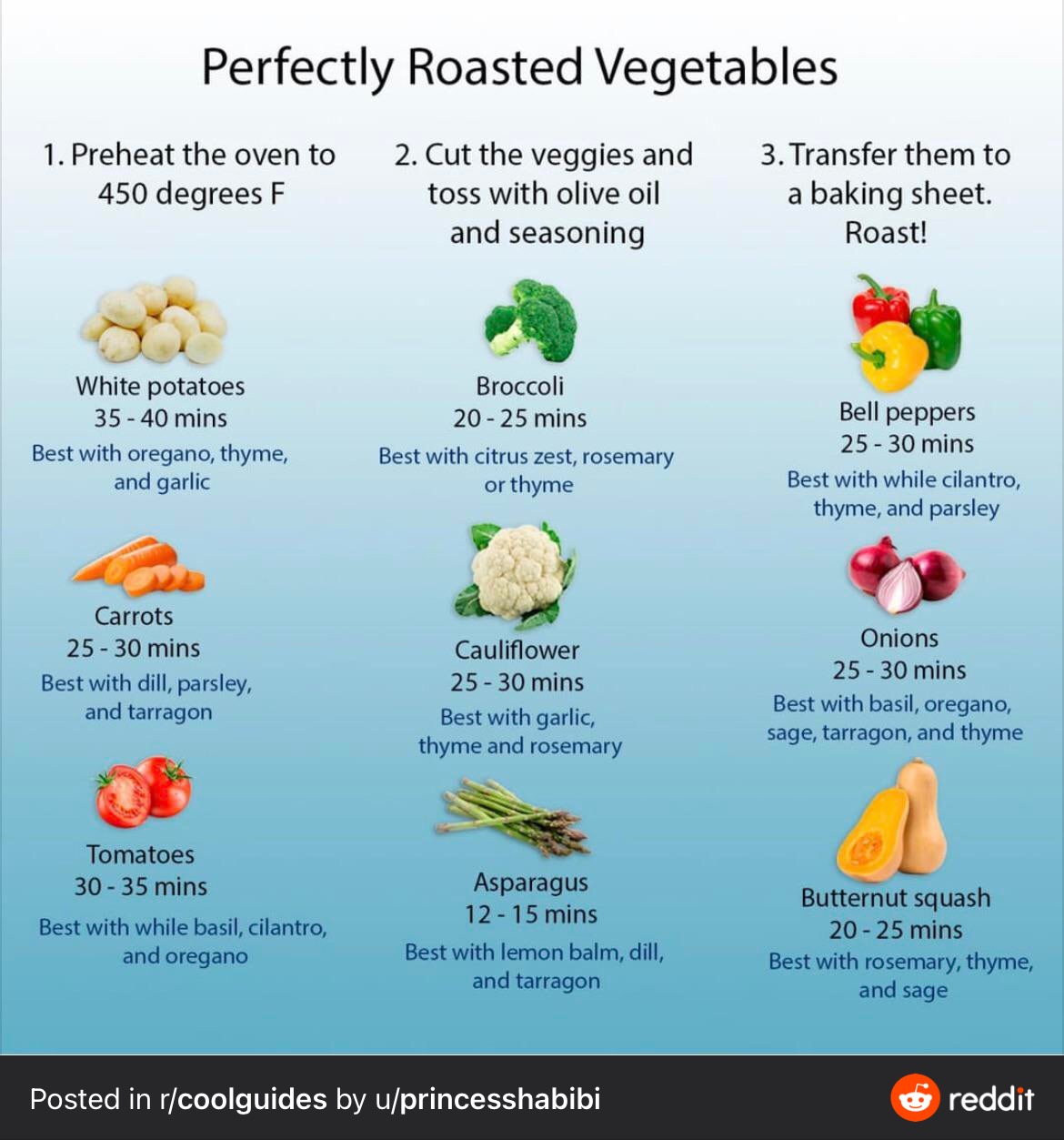 PerfectlyRoastedVeg.jpeg