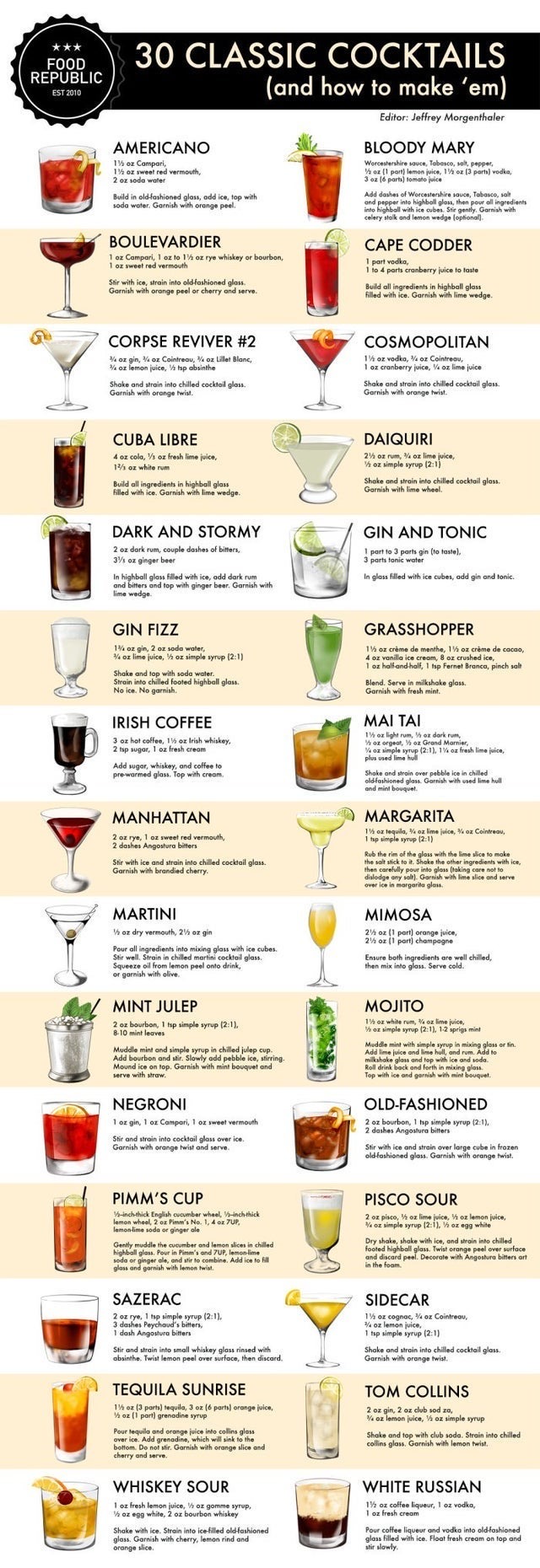 30ClassicCocktails.JPG