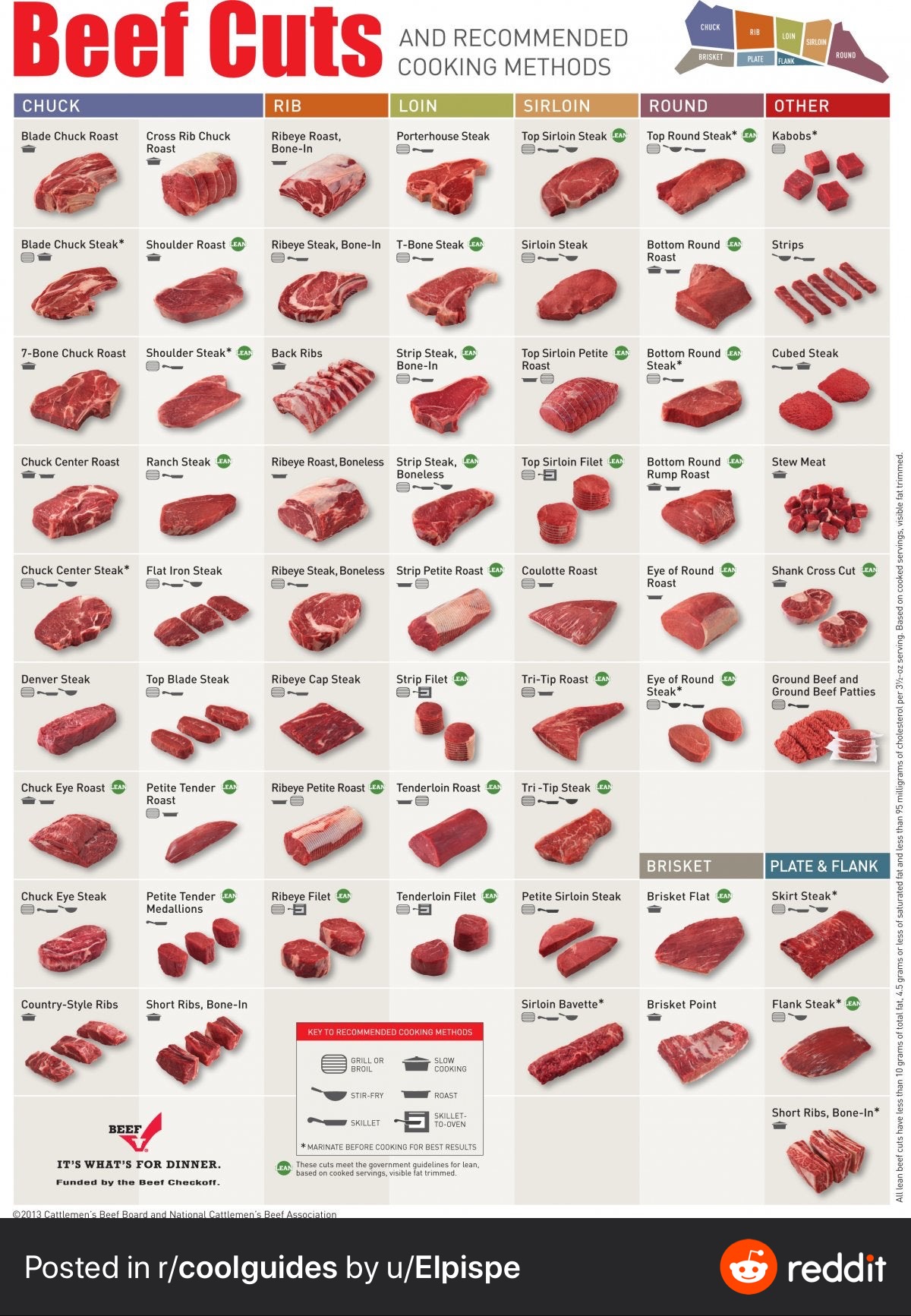 BeefCuts.JPG