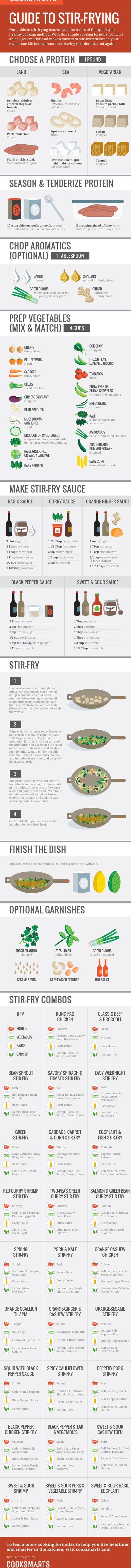 GuideToStirFrying.jpeg