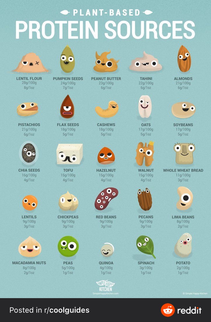 ProteinSources.JPG