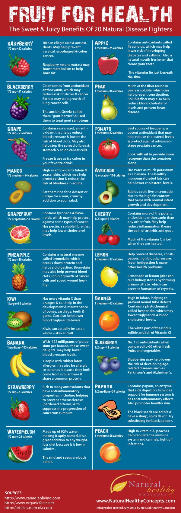 FruitForHealth.JPG