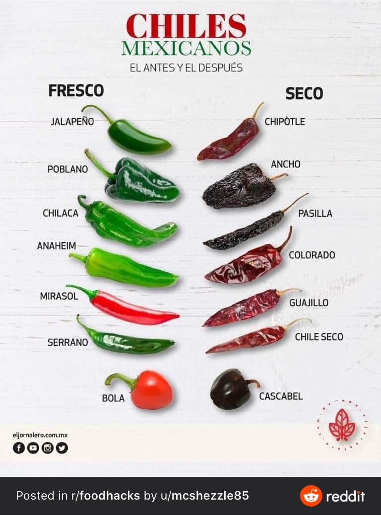 MexicanChillies.JPG