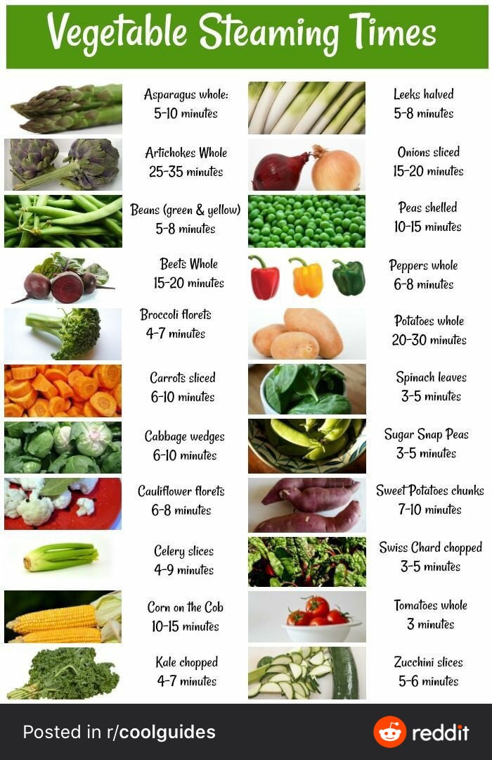 VegSteamingTimes.JPG