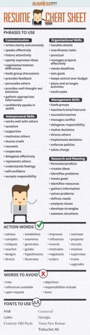 ResumeCheatSheet.jpeg