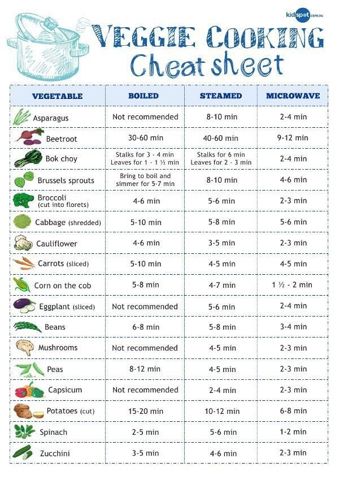 VeggieCookingCheatSheet.JPG
