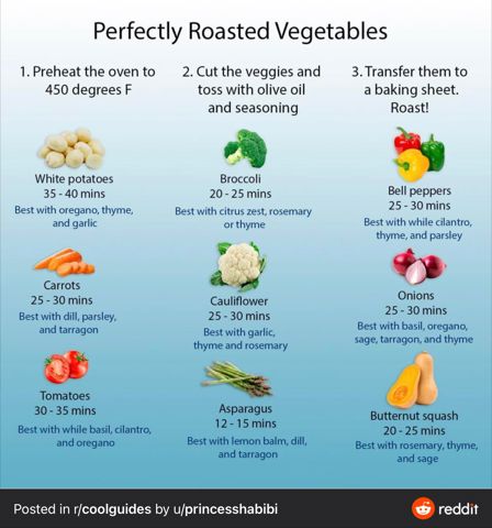 PerfectlyRoastedVeg.jpeg