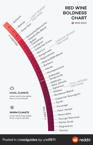 RedWineChart.JPG