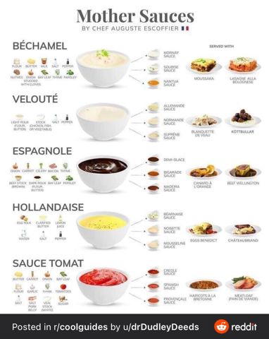 MotherSauces.jpeg