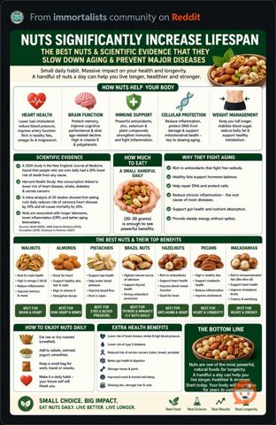 Nuts.JPG