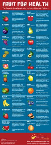FruitForHealth.JPG